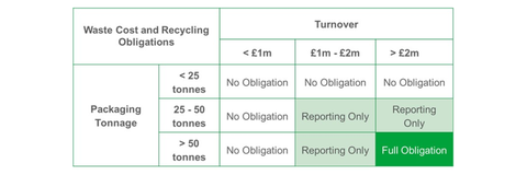 Extended Producer Responsibility: GOVERNMENT ONLINE TOOL NOW AVAILABLE